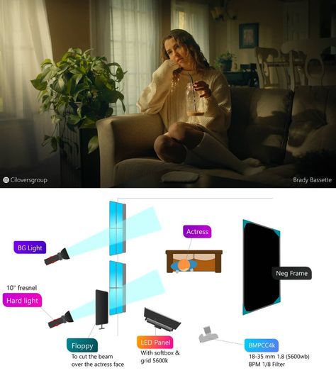 Cinema Lighting, Videography Ideas, Film Lighting, Set Lighting, Low Key Lighting, Cinematography Lighting, Lighting Diagram, Filmmaking Inspiration, Career Vision Board