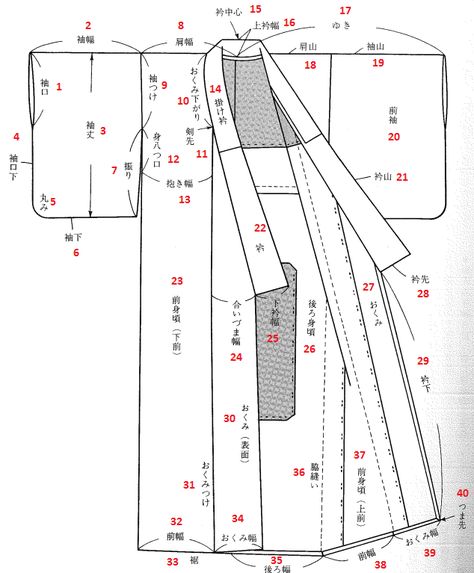 Kimono Sewing, Kimono Sewing Pattern, Diy Kimono, Embroidery Kimono, Projek Menjahit, Japanese Traditional Clothing, Japanese Sewing Patterns, Yukata Kimono, Kimono Design