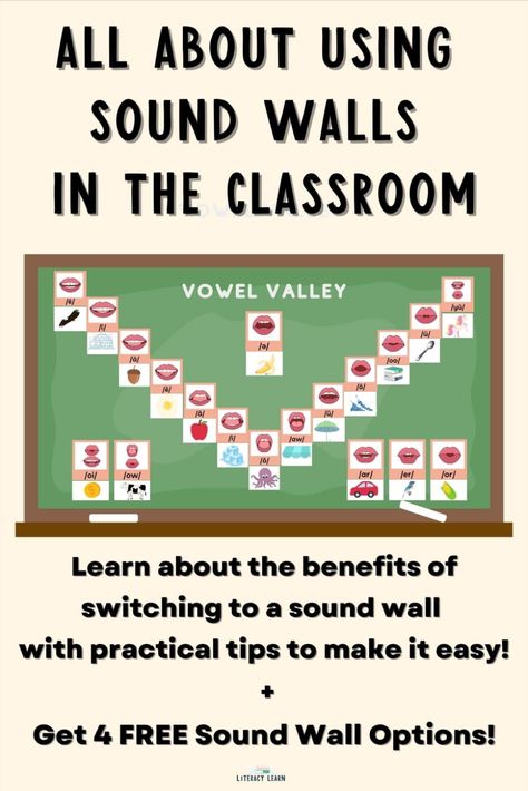 Read all about the best ways to start using a sound wall in your classroom. Learn about the benefits and get research-backed information and practical tips for using this effective tool to support the literacy needs of ALL students! Then, get links to FREE sound wall options so you can start implementing a sound wall today. Sound Wall Free Printable, Free Sound Wall Printables, Sound Boards Wall, Free Wall Printables, Classroom Posters Free, Lkg Worksheets, Free Sound, Sound Picture, Sound Wall