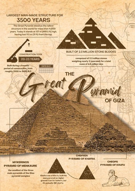 Egyptian Art Drawing, Ancient Egypt Architecture, Egyptian Poster, Ancient Egypt Pyramids, Egyptian Home Decor, Egypt Poster, Ancient Egyptian Architecture, Presentation Ideas For School, Pyramid Of Giza