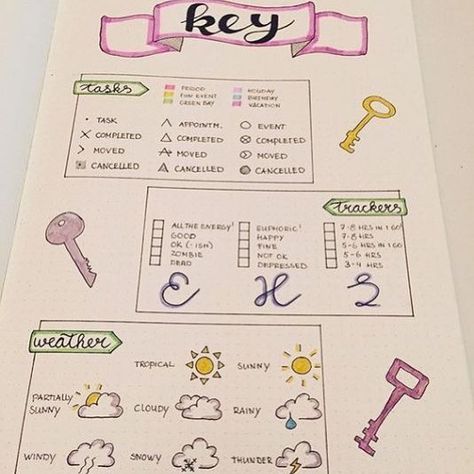 bullet journal idea | bujo key for tasks, tracker, weather Bujo Key, Notesbog Design, Series Tracker, Bullet Journal Key, To Do Planner, Bullet Journal Tracker, Diary Ideas, Bujo Inspiration, Bullet Journal Layout