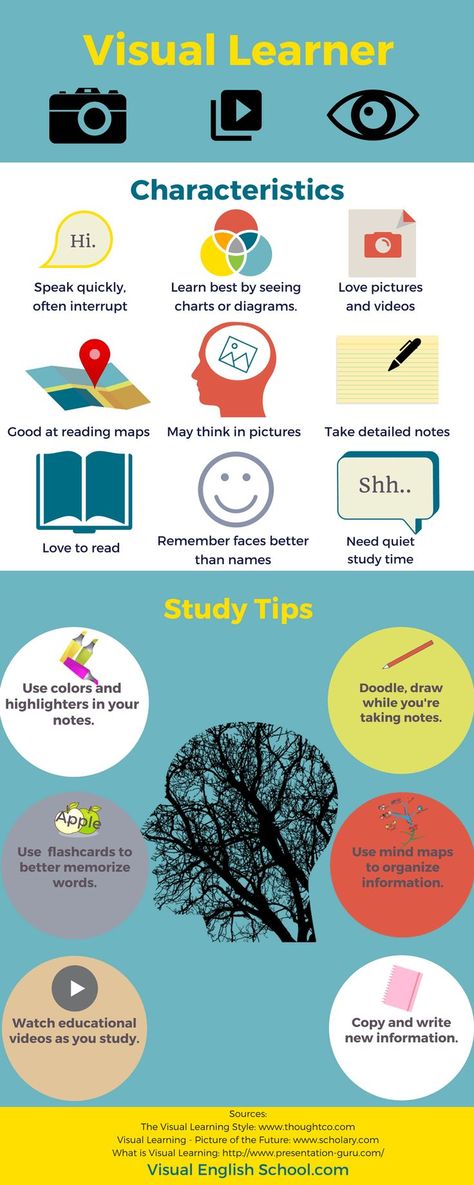 Study tips for visual learners (from Visual English School) Visual Learners Study Tips, Easy English Learning Tips, Tips For Learning English, How To Study As A Visual Learner, Study Tips For Visual Learners, Visual Learner Aesthetic, How To Study English Tips, Visual Learner Study Tips, English Study Tips