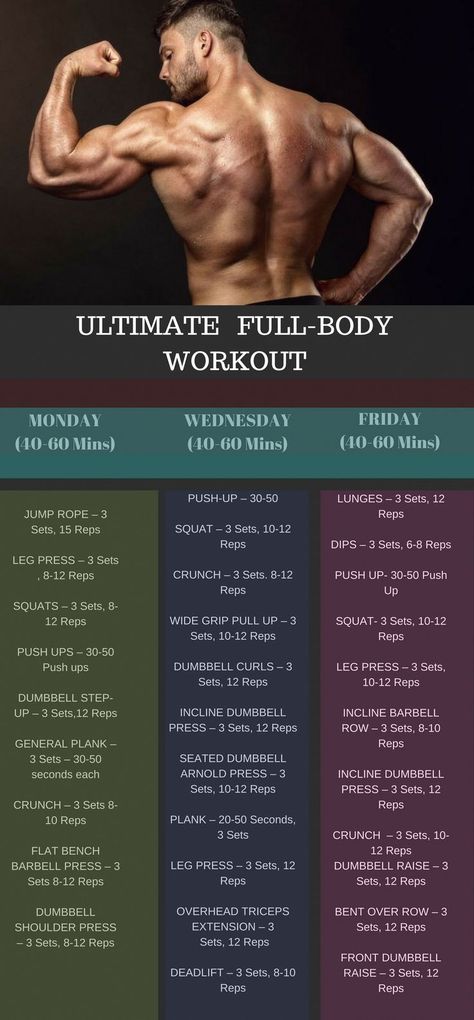 Full Body Workout Schedule, Body Workout Schedule, Split Workout Routine, Fat Burning Workout Plan, Workout Morning, Best Fat Burning Workout, Best Full Body Workout, Full Body Workout Plan, Workout Fat Burning