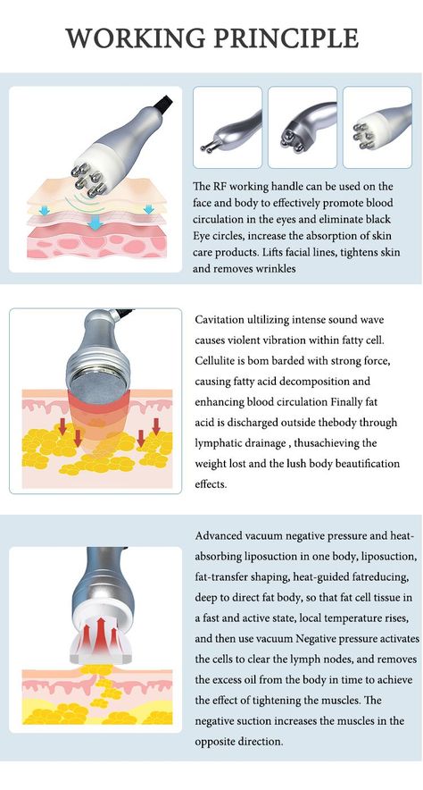 Body Ice Sculpting, Box Body Shape, Cavitation Tips, Rf Cavitation, Skin Tightening Procedures, Cavitation Machine, Skin Care Center, Body Massage Techniques, Laser Lipo