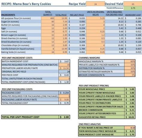 Cookie Pricing Chart Per Dozen, Pricing Cookies To Sell, Cookie Pricing, Berry Cookies, Jennifer Lewis, Single Cookie, Home Bakery Business, Pricing Calculator, Food Vegetarian