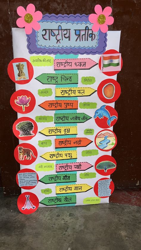 Primary Class Decoration Ideas, Hindi Sangya Chart Ideas, Hindi Bulletin Board Ideas, Hindi Project Design Ideas, Hindi Decoration Ideas, Hindi Model Project, Hindi Divas Board Decoration, Hindi Grammar Chart Ideas, Tlm Science