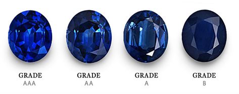 The most important characteristic to consider when determining a sapphire’s price is always its color grade. The best color for a natural blue sapphire is an intense, velvety, deep royal blue. This color of sapphire would be considered AAA quality, the rarest and most valuable. The second best color is a medium rich blue, or AA quality. Any blue sapphires that have a slight gray undertone fit into the A category. Sapphire Jewelry Earrings, Birth Stones Chart, Gemstones Chart, Blue Sapphire Earrings, Blue Sapphire Jewelry, Earrings Sapphire, Jewelry Knowledge, Sapphire Stones, Jewelry Education