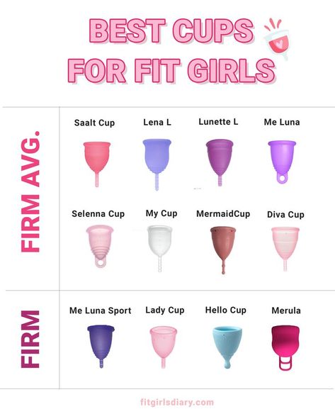 Menstrual Cup Benefits, On My Period, Diva Cup, Period Cup, Bottle Girls, Menstrual Cups, Period Hacks, Menstrual Health, Menstrual Cup