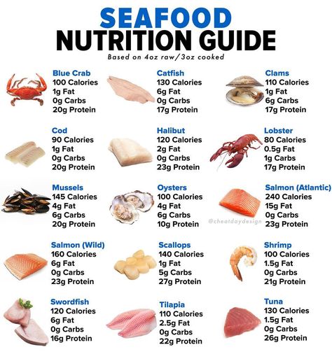 Matt Rosenman on Instagram: “Ahhh, seafood. You love it or you hate it. Personally, I’m TRYING to love it, but it’s a work in progress. One of the issues with seafood…” Pescatarian Diet For Beginners Meal Plan, Pescatarian Recipes Healthy, Pescatarian Lifestyle, Pescetarian Diet, Food Calories List, Pescatarian Diet, Nutrition Chart, Louisiana Recipes, Pescatarian Recipes