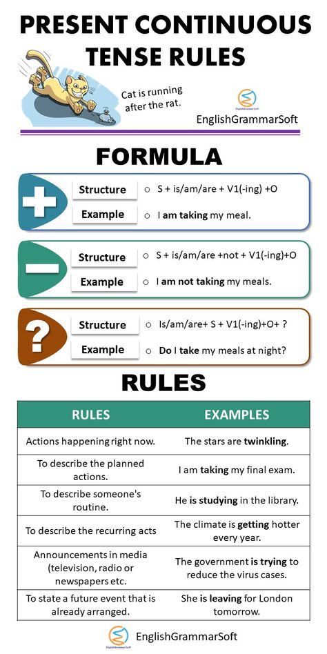 Present Continuous Tense Rules (Present Progressive) What Is Present Continuous Tense, Present Continuous Tense Rules, English Grammar Rules Tenses, Simple Present Tense Rules, Present Continuous Tense Worksheets, Tense Formula, Present Progressive Tense, Tenses Rules, English Fluency