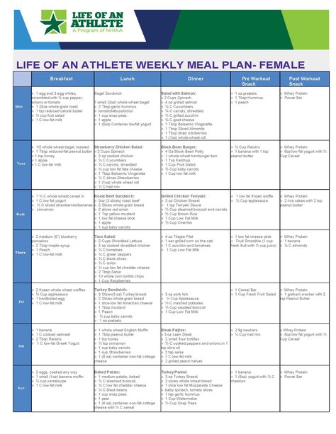 LOA weekly meal plan for female athlete- week 5 Triathlon Meal Plan, Meal Plan For Runners Nutrition, Athlete Diet Plan Nutrition, Athlete Eating Plan, Meal Plans For Runners, Athlete Meal Plan Teenage, Athlete Food Plan, Volleyball Diet Plan Meals, Soccer Meal Plan