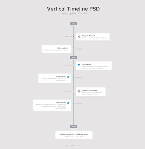 freebie: Vertical Timeline PSD. Show your company or product history in a Timeline like facebook. Download psd for free. Timeline Layout, Business Timeline, Timeline Infographic Design, Infographic Layout, Psd Template Downloads, Timeline Template, Infographics Design, Data Visualization Design, Infographic Design Layout