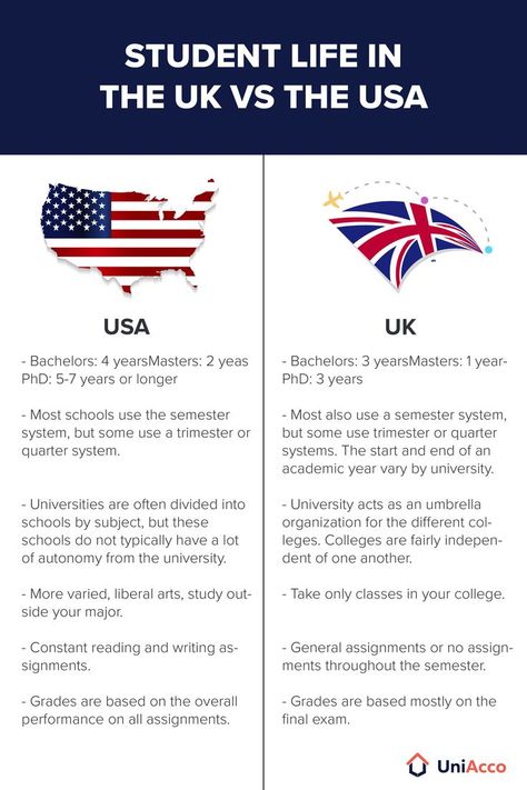 student life in the uk vs the usa Uk Vs Us, Life In Uk, Life In The Uk, Life Abroad, University Life, Lists To Make, International Students, Student Life, Study Abroad