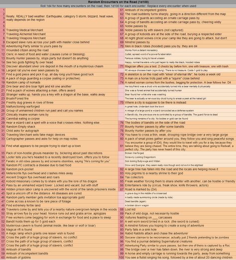 Dnd Random Encounter Map, City Encounters Dnd, Dnd City Encounters, Dnd Encounter Table, Dnd Non Combat Encounter, Dnd Random Tables, Random Encounter Table, Dnd Random Encounter, Dnd Knowledge