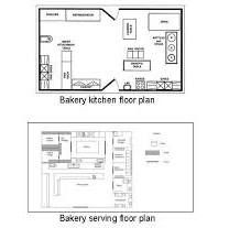 Small Bakery Kitchen, Bakery Kitchen Layout, Bakery Layout, Small Kitchen Ideas Layout, Commercial Bakery, Kitchen Floor Plan, Home Bakery Business, Pastry Kitchen, Bakery Shop Design