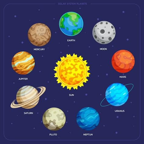 Solar system with all planets space elem... | Premium Vector #Freepik #vector #mercury-planet #pluto #neptune #uranus Milky Way Planets, Planet Earth From Space, Planet Model, Solar System Art, Planet Drawing, Different Planets, All Planets, Ancient Greek Gods, Solar System Planets