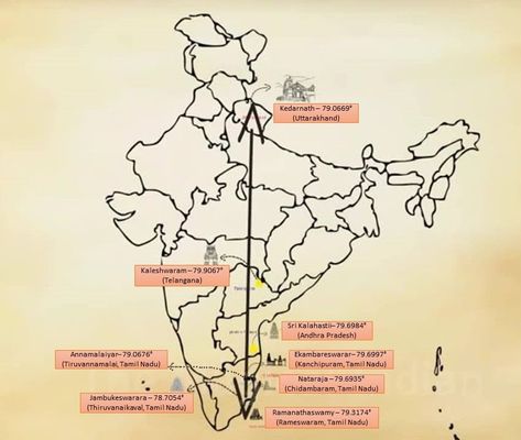 Representing the manifestation of Shivinga in 5 elements of nature dubbed as Pancha Bhoota – Earth-Water-Fire-Air-Space, incredibly, 8 Shiva temples are located on an alignment of 79° E 41’54”. These popular temples are Kedarnath (Uttarakhand), Kaleshwara Mukteeshwara Swamy (Telangana), Srikalahasti (Andhra Pradesh), Ekambareswarar, Jambukeswara, Annamalaiyar, Nataraja and lastly Ramanathaswamy (Tamil Nadu). Interestingly, these shiva temples […] Srikalahasti Temple, 5 Elements Of Nature, Ramanathaswamy Temple, 5 Elements, Shiva Shakti, Air Space, Elements Of Nature, Ancient Temples, Straight Line