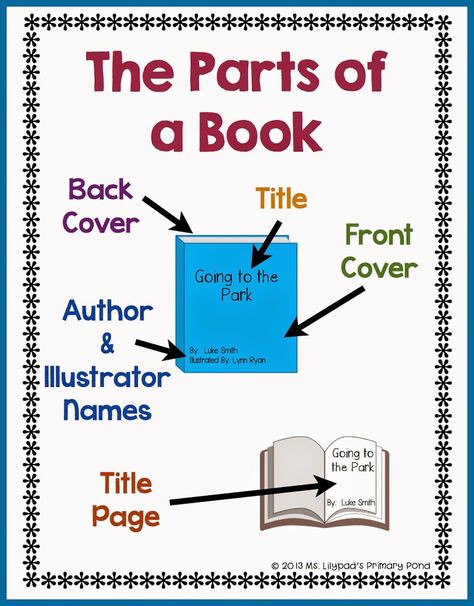 Kicking off Reading Workshop with Non-Readers - Learning at the Primary Pond Reading Mini Lessons, Routines And Procedures, Kindergarten Library, Preschool Library, Concepts Of Print, Book Care, Decodable Books, Parts Of A Book, Letter Names