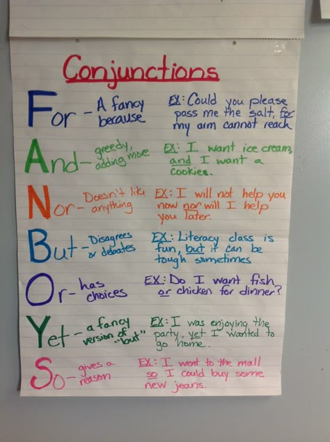 Conjunctions - FANBOYS Fanboys Anchor Chart, Conjunctions Anchor Chart, Ela Anchor Charts, Learning Grammar, Compound Sentences, Classroom Anchor Charts, Writing Anchor Charts, 4th Grade Writing, Reading Anchor Charts