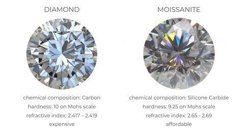 Is Moissanite a Good Diamond Alternative? | Diamond Buzz Moissanite Vs Lab Diamond, Crater Arizona, Diamond Cross Earrings, Meteor Crater, Ring Upgrade, Cross Earring, Moissanite Vs Diamond, Jewelry Knowledge, Fashion Dictionary