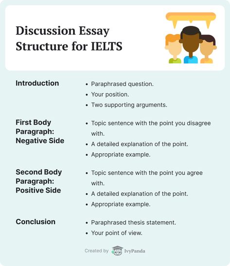 Discussion Essay Structure for IELTS. Writing Books Tips, Ielts Writing Task 2, Opinion Essay, Essay Structure, Grammar Check, Body Paragraphs, Topic Sentences, Ielts Writing, Thesis Statement