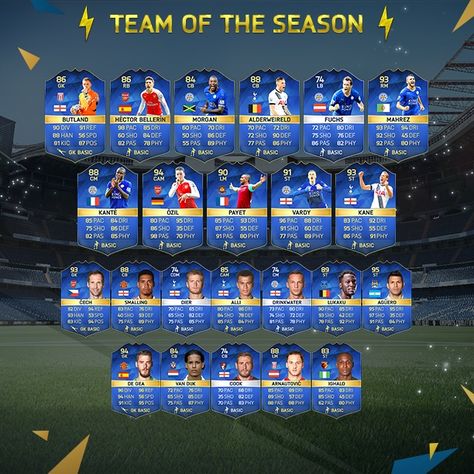 See your Barclays Premier League Team of the Season (BPL TOTS) for FIFA Ultimate Team (FUT). Fifa 1, Fifa 13, Fifa 15, Ea Sports Fifa, Fifa 16, Fifa Ultimate Team, Fifa 17, Premier League Teams, Soccer Teams