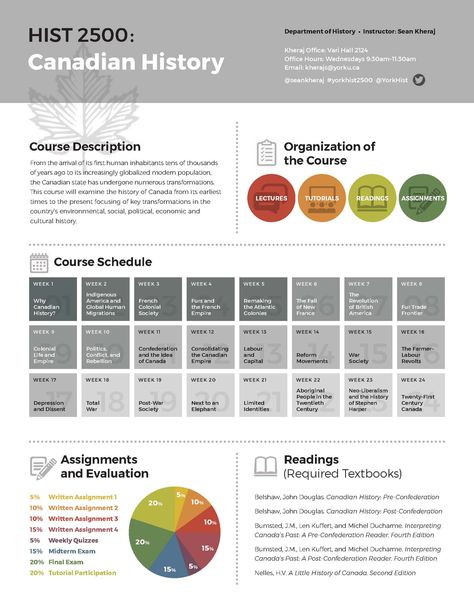 Sean Kheraj on Twitter: "Check out this amazing visual syllabus for my Canadian history course #YorkHIST2500 made by Ken Hui, an incredible graphic designer… https://t.co/dtnB77MtY5" Cbse Class 10, Assessment Strategies, Effective Presentation, Course Schedule, Course Syllabus, First Day Of Class, Curriculum Design, Canadian History, First Humans