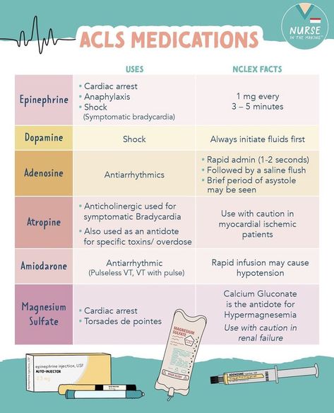 Amiodarone Nursing, Acls Medications, Nursing School Prep, Nursing School Inspiration, Nurse Teaching, Pediatric Medicine, Medical Mnemonics, Lpn Schools, Nursing School Essential