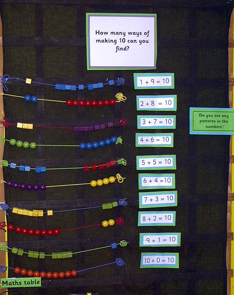 Hands-on beaded display for no bonds to 10 (",) Interactive Maths Display, Maths Display Year 1, Maths Working Wall, Maths Eyfs, Number Bonds To 10, Ks1 Maths, Year 1 Maths, Maths Display, Commutative Property