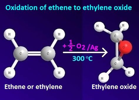 Atom Model Project, Atom Model, Organic Synthesis, Chemical Reaction, Benzoic Acid, Chemical Reactions, Organic Chemistry, Carbon Dioxide, Atom