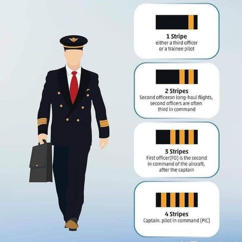 Pilots Quotes Aviation, Pilot Life, Pilot Career, Pilot Quotes, Aviation Education, Uniform Men, Pilot Uniform, Aviation Training, Student Pilot