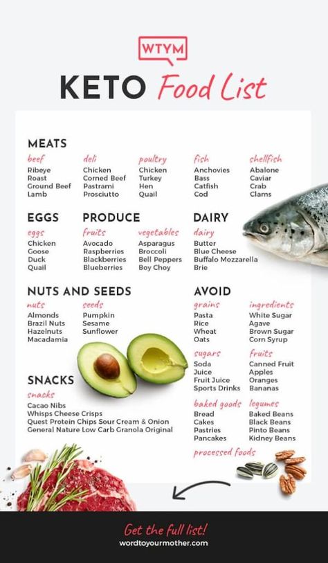 Best Grocery List, Keto Shopping List For Beginners, Keto Diet Shopping List, Easy Keto Snacks, Keto Meal Plans, Keto Shopping List, Keto Grocery List, Beginner Meal Planning, Resep Diet