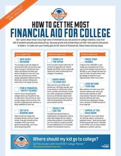 How to Get the Most Financial Aid for College - Parents, use this infographic to make sure students get the most financial aid possible for college. More tips from Monica Matthews at http://how2winscholarships.com College Parents, College Preparation, School Scholarship, Financial Aid For College, College Money, College Planning, Online College, College Planner, College Prep