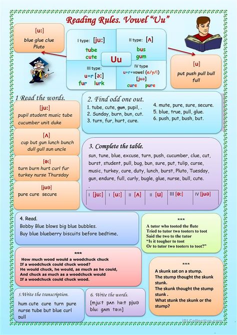 Phonetics For Kids, Phonetics English, Phonetic Symbols, Reading Rules, Remedial Reading, Wilson Reading, Phonics Chart, English Pronunciation Learning, Learning Phonics