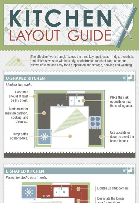 Kitchen Work Triangle Infograph Kitchen Work Triangle, Burger Design, Kitchen Floor Plan, Kitchen Planning, Work Triangle, Kitchen Cabinet Kings, Kitchen Ideals, Kitchen Layouts, U Shaped Kitchen