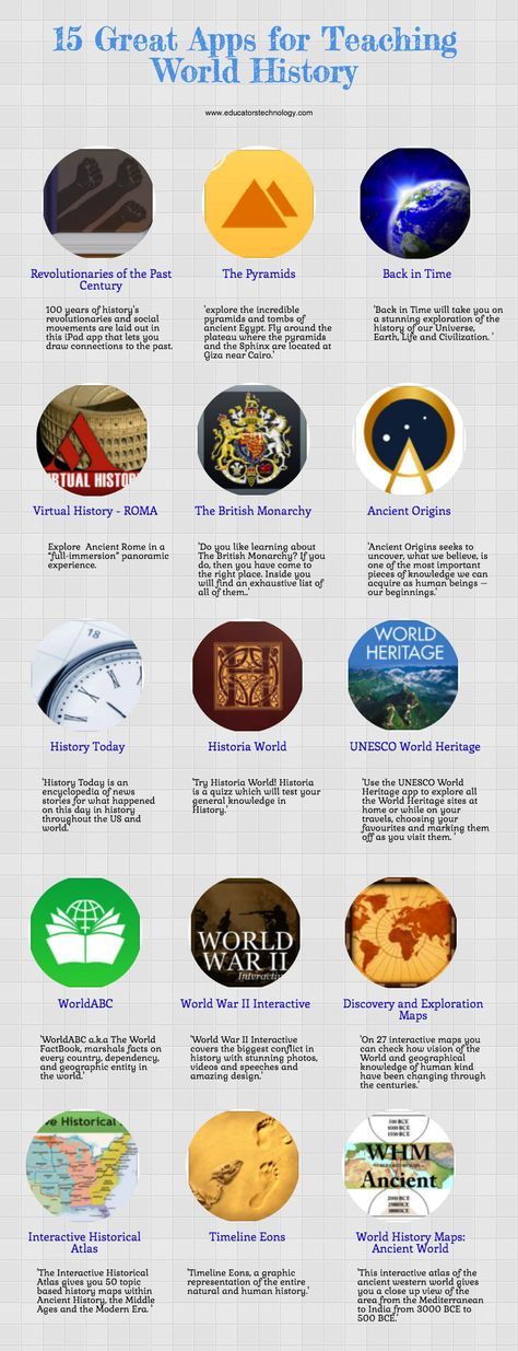 15 Great Apps for Teaching World History Piercing Places, Snowboarding Girl, Spider Bite, Brick Fireplaces, World History Classroom, Apps For Teaching, World History Lessons, 6th Grade Social Studies, Andy Goldsworthy