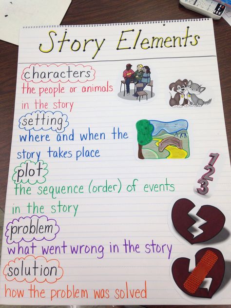 3rd Grade Story Writing, Story Elements Anchor Chart 3rd Grade, Story Elements Anchor Chart 2nd, Story Elements Anchor Chart, Teaching Story Elements, Story Elements Activities, Elementary Literacy Activities, Reading Fair, Ela Anchor Charts