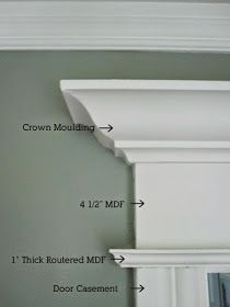 LOVE OF HOMES: Projects For The New Year... Moulding Types, Eames Design, Crown Moulding, Trim Work, Hus Inspiration, Window Trim, Door Trims, Bedroom Doors, Crown Molding