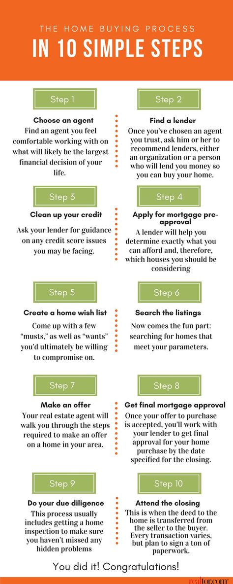 To point you in the right direction, we’ve prepared a road map of the home-buying process. From choosing the right professionals to signing that final contract, here are the typical steps you need to be aware of. Homebuyer Tips, Buying First Home, House Checklist, Buying House, Fha Loans, First Home Buyer, Home Buying Checklist, Selling Tips, Buying Your First Home