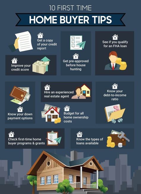 Before Buying A House, Buying First Home, Inmobiliaria Ideas, Real Estate Fun, Real Estate Infographic, First Time Home Buyer, Real Estate Agent Marketing, New Home Buyer, First Home Buyer