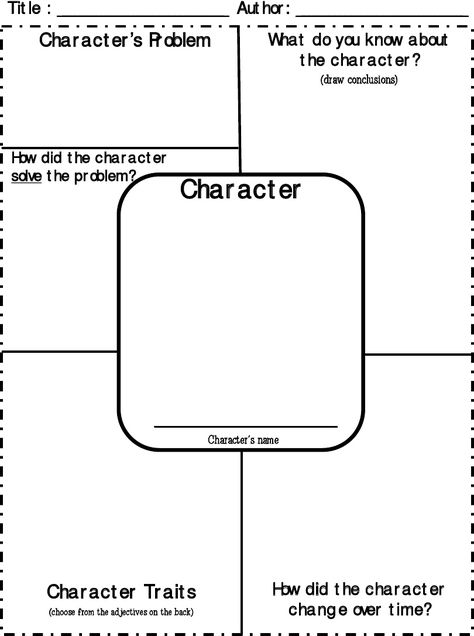 Character Traits-Character Map...great one! Also has a page full of adjectives about character!! Character Traits Worksheet, Character Trait Worksheets, Character Analysis, 4th Grade Reading, 3rd Grade Reading, Teaching Ela, Teaching Language Arts, 2nd Grade Reading, Reading Response