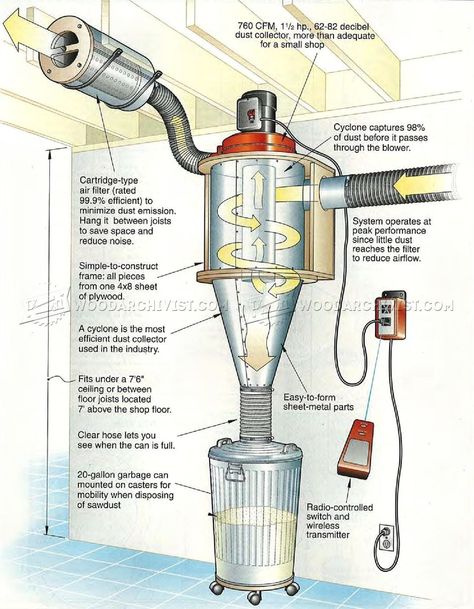 Dust Collector Diy, Officine In Garage, Shop Dust Collection, Woodworking Hacks, Woodworking Kits, Dust Collection System, Kursi Bar, Workshop Organization, Shop Layout