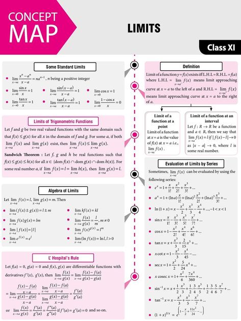 Math Analysis, Brain Math, Math Formula Chart, Statistics Math, Jee Mains, Ap Calculus, Math Quotes, Mathematics Worksheets, Learning Mathematics