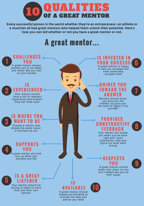 Here are 10 great qualities of an amazing mentor. Regardless of your industry having great mentors helps you on our road to success. They can be major resource, helping you overcome challenges as they have already experienced your challenges. In the world of entrepreneurship it's vital to have your mentors. See what you can do today. #entrepreneurship, #mentor, #mentorship, #entrepreneurtips, #entrepreneurmentor, #success, #successfulentrepreneur Mentoring Activities, One Page Business Plan, Developement Personnel, Mentor Mentee, Mentor Quotes, Michelle Obama Quotes, Mentor Program, Leadership Inspiration, Millionaire Mentor