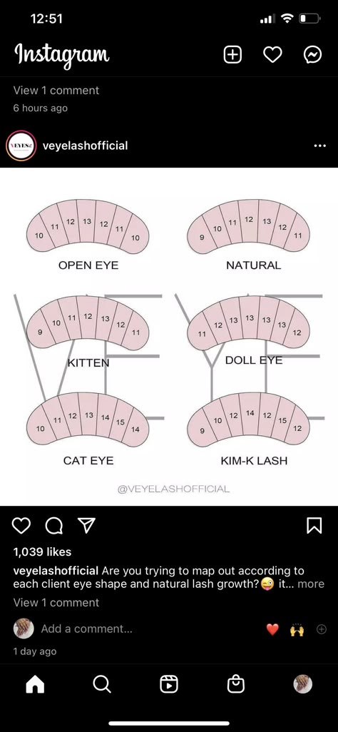 Car Eye Lash Extensions Map, Lash Map For Classic Lashes, Doll Eye Wispy Lash Extensions Mapping, Cat Eye Lash Extensions Classic Map, Soft Cat Eye Lash Extensions Map, Lash Cluster Placement, Lash Extension Patterns, Natural Eye Lash Mapping, Lash Extensions Length Chart