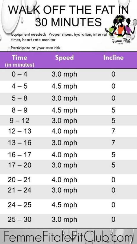 Walking Workouts, Treadmill Workout, Walking Exercise, Diet Vegetarian, Lose 50 Pounds, Losing Weight, Treadmill, Lose Belly Fat, 30 Minutes