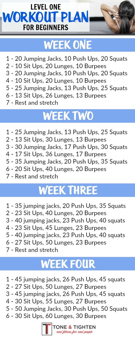 4-Week Beginner's Workout Plan | Tone and Tighten Workout Morning, Workout Meals, 4 Week Workout, Beginner Workouts, Best Workout Plan, Weekly Workout Plans, Month Workout, Workout Plan For Beginners, Workout Plan For Women