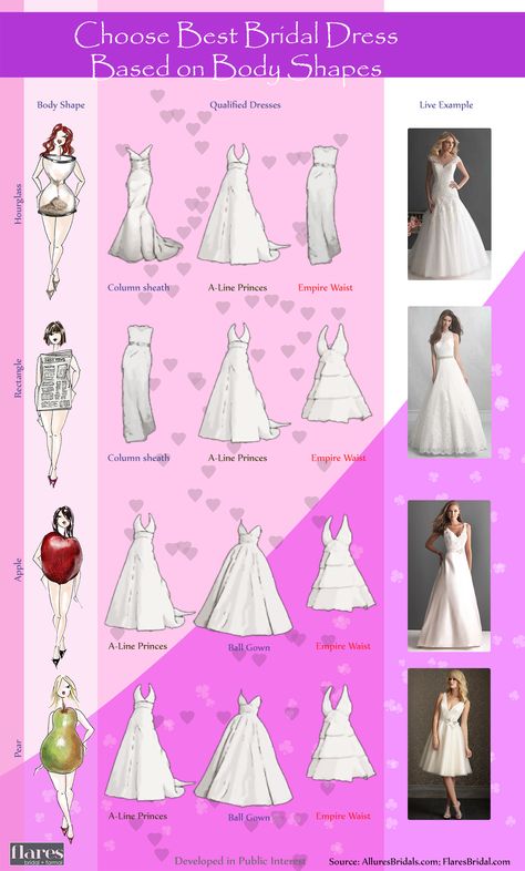 Types Of Wedding Gowns, Wedding Dress Shapes, Dress For Body Shape, Dress Body Type, Wedding Dress Types, Crystal Wedding Dress, Wedding Dress Guide, Dress Guide, Wedding Dress Trends