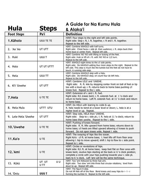 Pa'i How To Hula Dance, Hula Dance Steps, Pahoa Hawaii, Hawaii Quotes, Pele Hawaiian Goddess, Hawaiian Quotes, Hawaiian Hula Dance, Hawaii Hula, Tahitian Dance