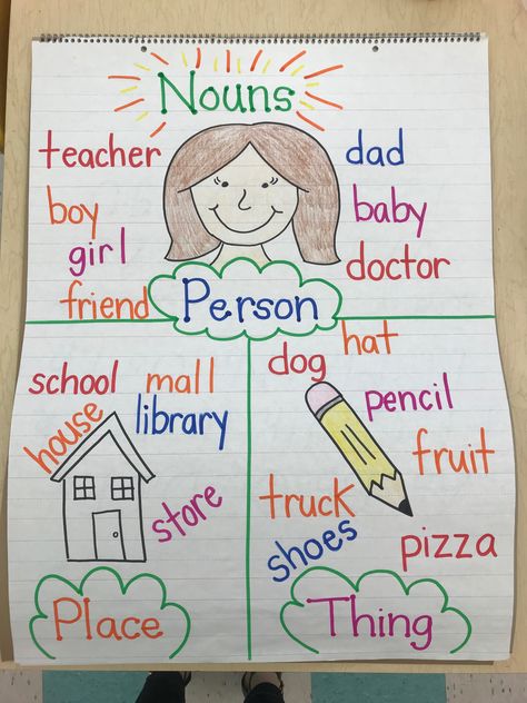 Noun Anchor Chart Kindergarten, Noun Anchor Chart First Grade, Common And Proper Nouns Anchor Chart, Nouns Anchor Chart, Noun Poster, Poster Kindergarten, Grammar Anchor Charts, Anchor Charts First Grade, Teaching Nouns